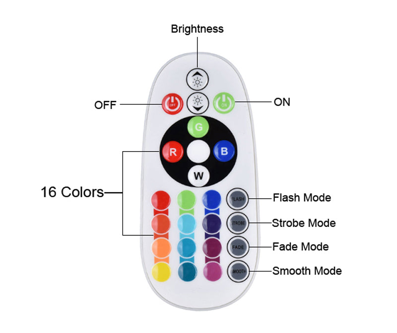 Sunset Lamp RGB 16 Color APP Remote Control Atmosphere Projection Lamp